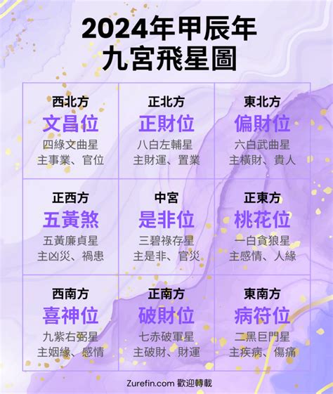 九運 飛星圖|九宮飛星化煞指南